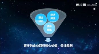運(yùn)去哪周詩(shī)豪 產(chǎn)業(yè)互聯(lián)網(wǎng)的下半場(chǎng)，以數(shù)據(jù)驅(qū)動(dòng)重塑服務(wù)